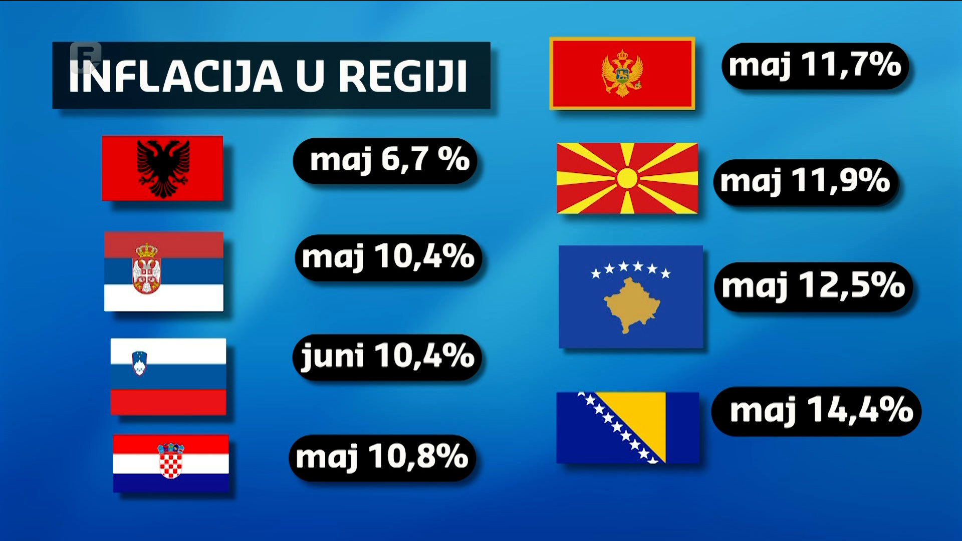 Muk nakon protesta – je li građanima preko noći postalo bolje?